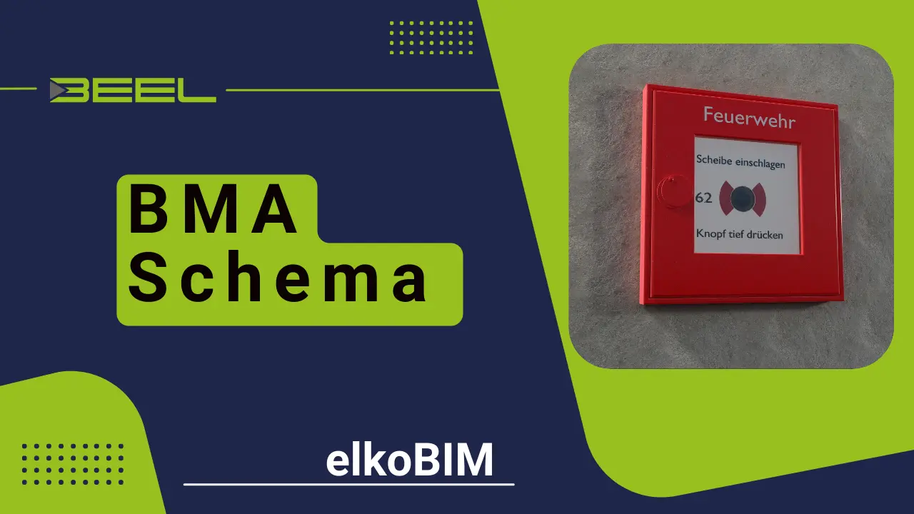 elkoBIM Brandmeldeanlage Loop